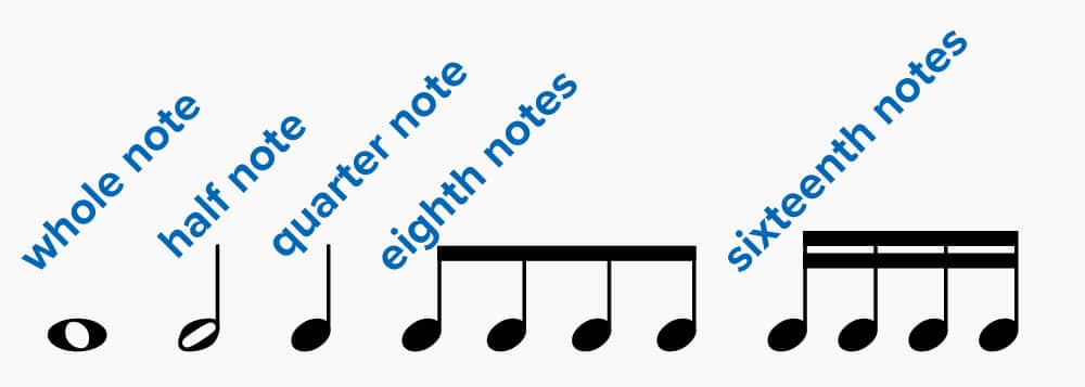 Basic musical notes for learning