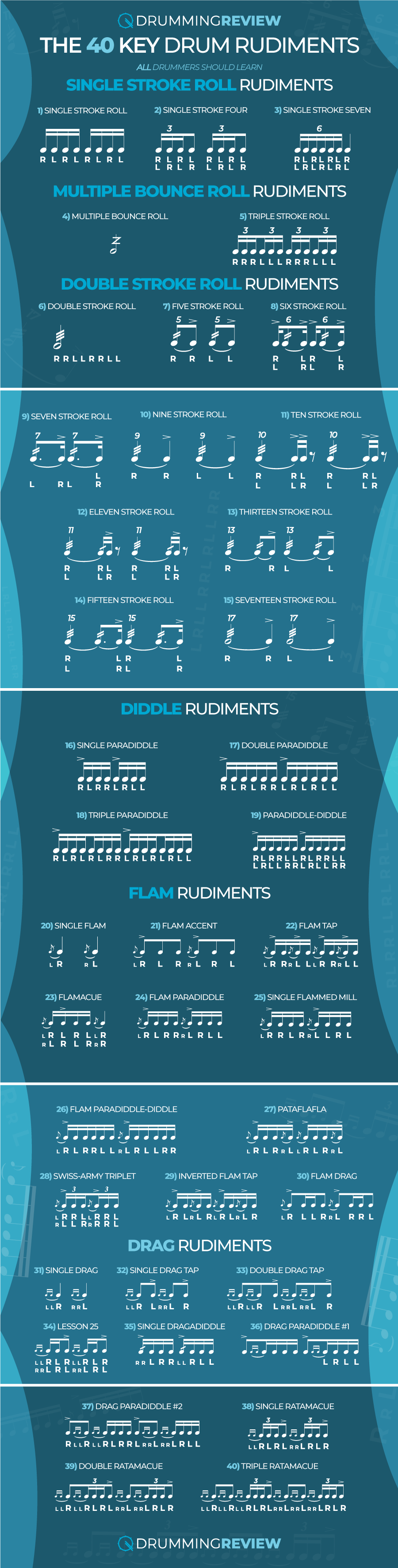 40 Drum Rudiments Infographic
