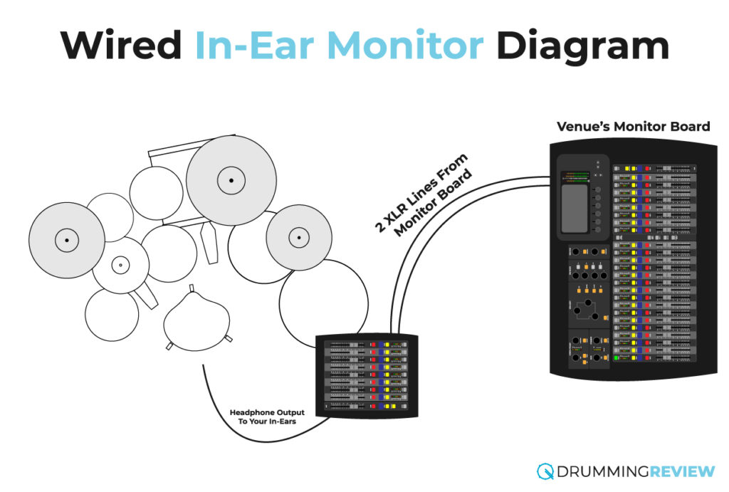 Wired In Ear Monitors Diagram