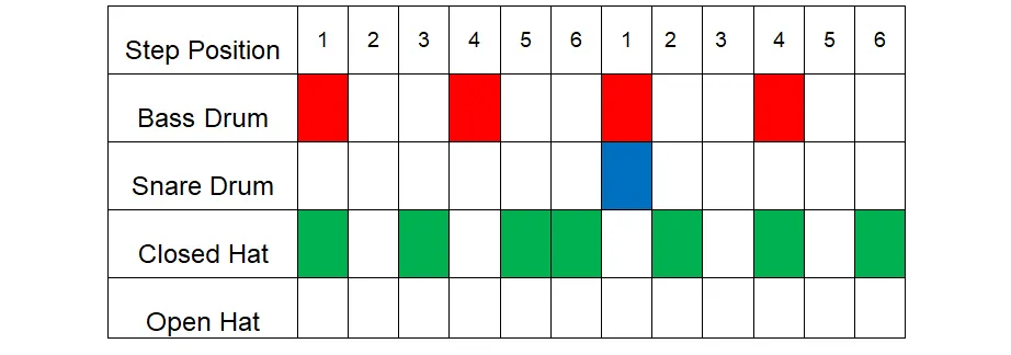 Basic 6/8 Drum Machine Pattern